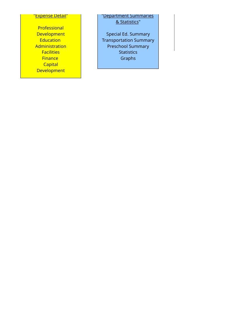 SCSBC BUDGET MASTER Dec 17 2012 Ver7